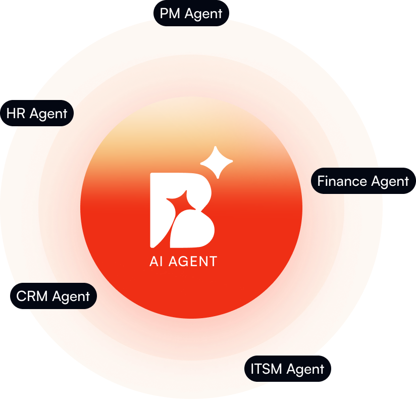 About Blazeup Business